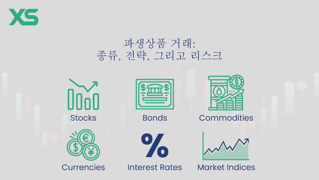 파생상품 거래